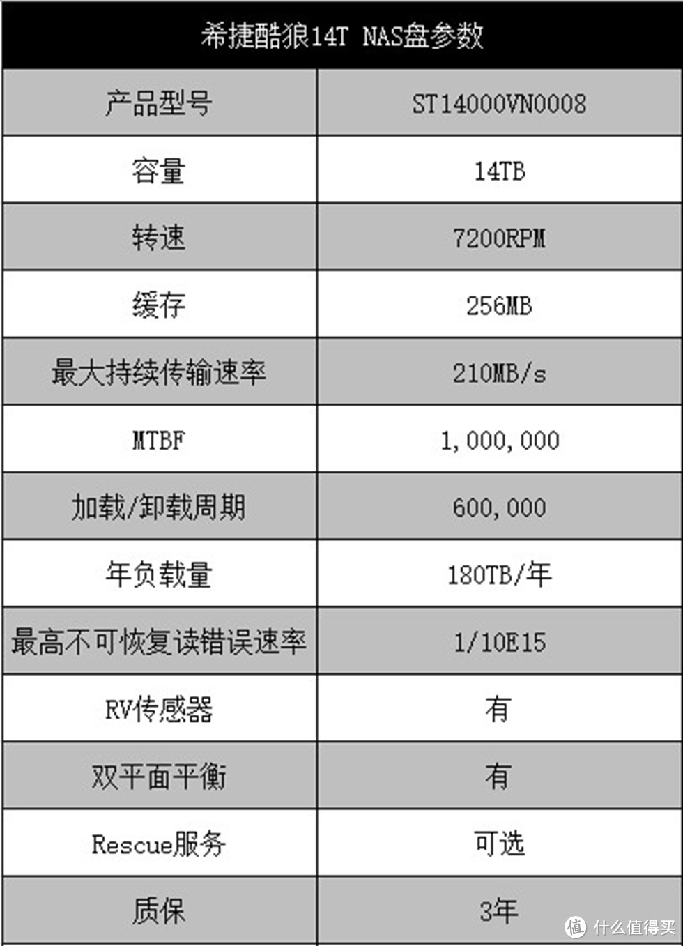 别无所求的数据大仓库-希捷酷狼14TB NAS硬盘测评