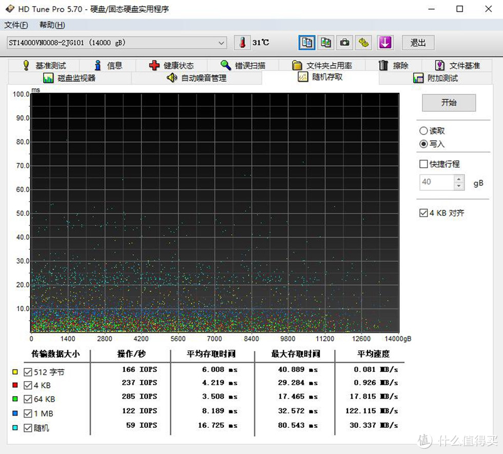 别无所求的数据大仓库-希捷酷狼14TB NAS硬盘测评