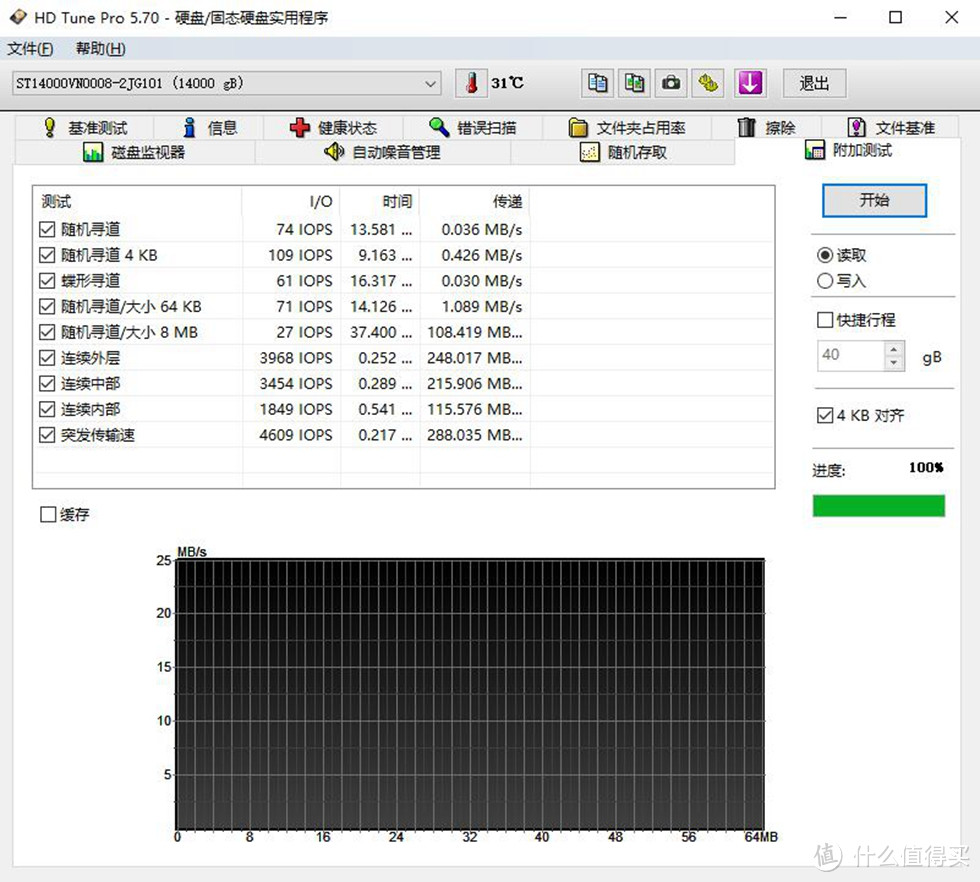 别无所求的数据大仓库-希捷酷狼14TB NAS硬盘测评