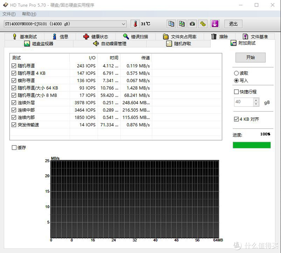 别无所求的数据大仓库-希捷酷狼14TB NAS硬盘测评