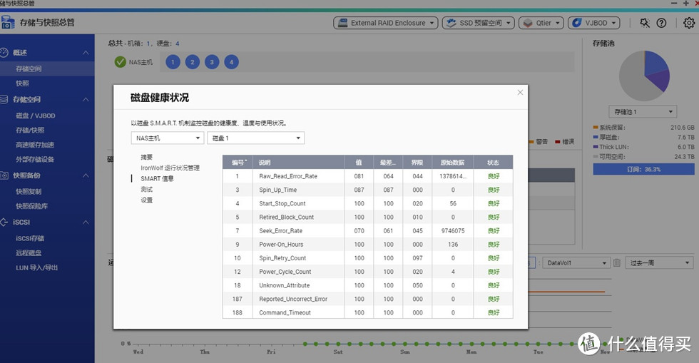 别无所求的数据大仓库-希捷酷狼14TB NAS硬盘测评