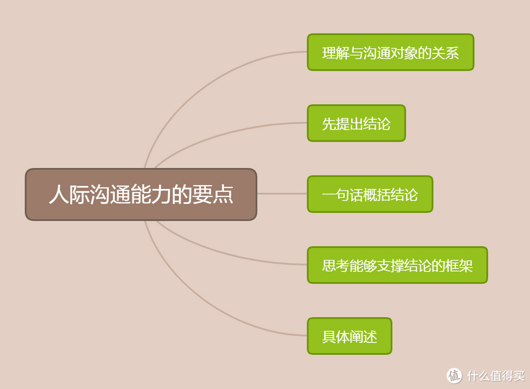 沟通不畅影响职业发展？学会这五点，你也可以成为职场沟通高手