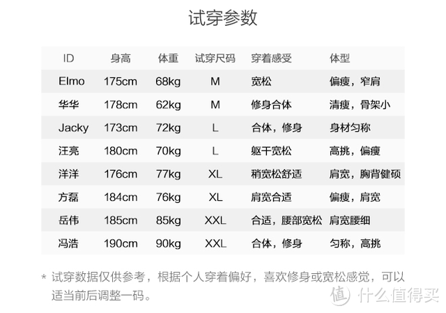 随手一擦，污渍再见，90分三防免烫全棉衬衫体验