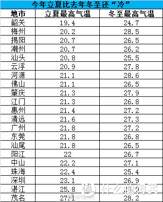 第一款智能儿童安全座椅应该是怎样的？——360 儿童安全座椅 智能头等舱众测体验