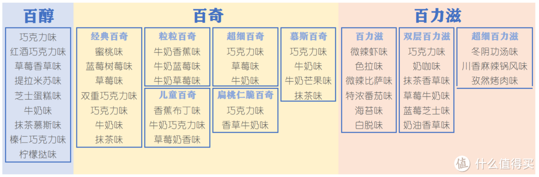 为了告诉你们哪些口味好吃，我都胖了——46款格力高饼干横评