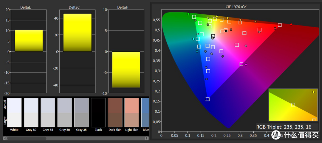 ColorChecker 色彩测试