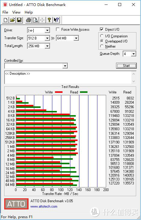 这块儿移动硬盘有点“布”一样：SEAGATE 希捷“锦”系列开箱测试