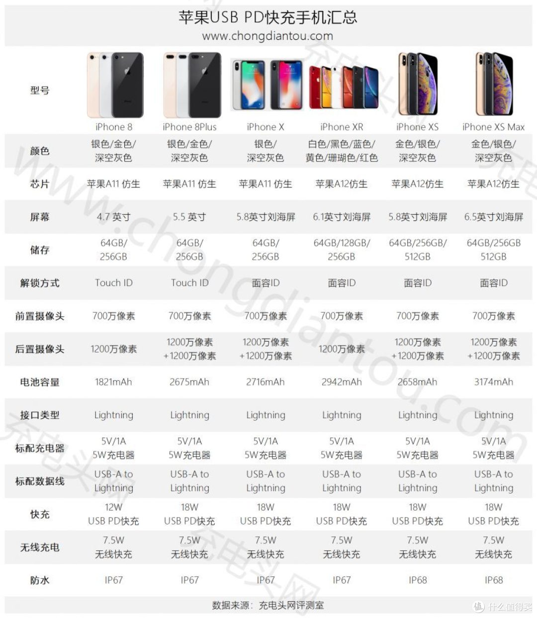 移动电源好伴侣，OPSO USB-C to Lightning 数据线上手评测