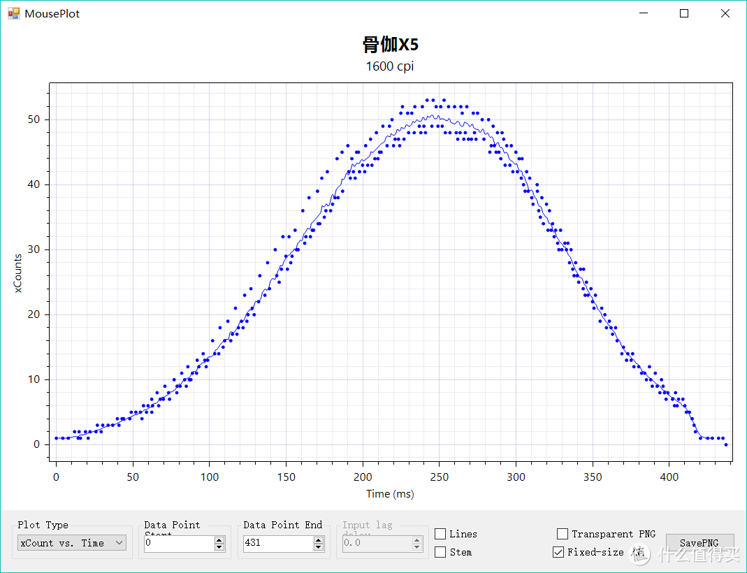 2000Hz的回报率有没有用？小手旗舰骨伽X5鼠标测评