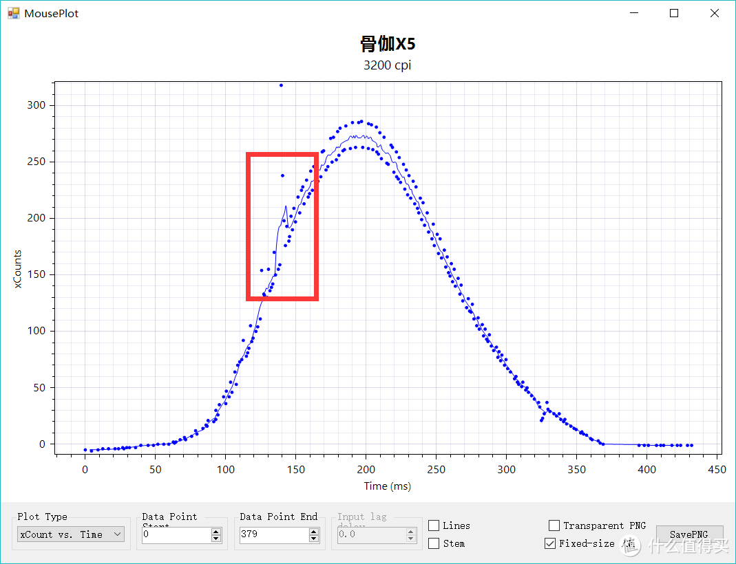 2000Hz的回报率有没有用？小手旗舰骨伽X5鼠标测评