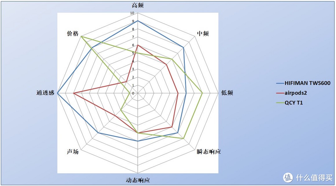 戏再精也得有功底，一个吃瓜群众眼里HIFIMAN TWS600