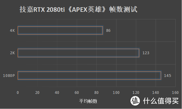 手又痒痒了？技嘉 RTX 2080Ti GAMING OC装机测试