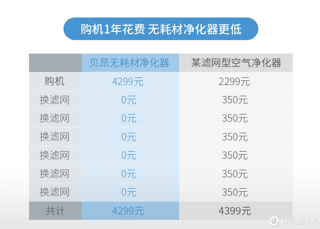 你有甲醛困扰吗？小米有品首款除醛净化器登场