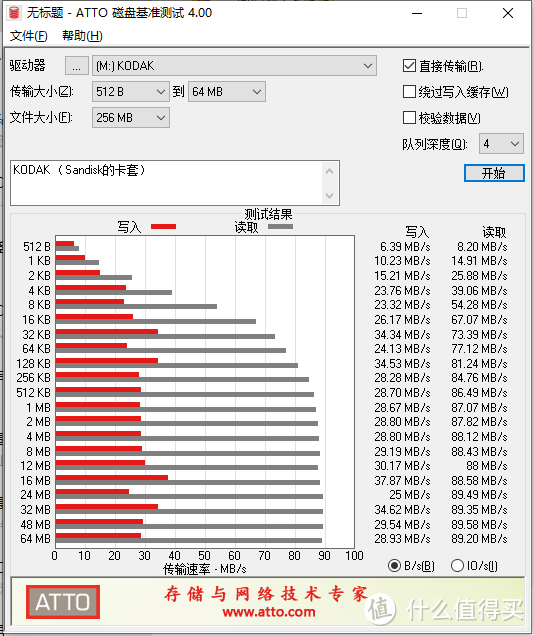 Sandisk的卡套