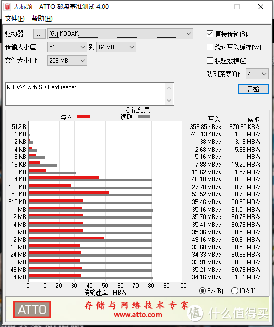 不足80元柯达128G U3 TF值得买吗？