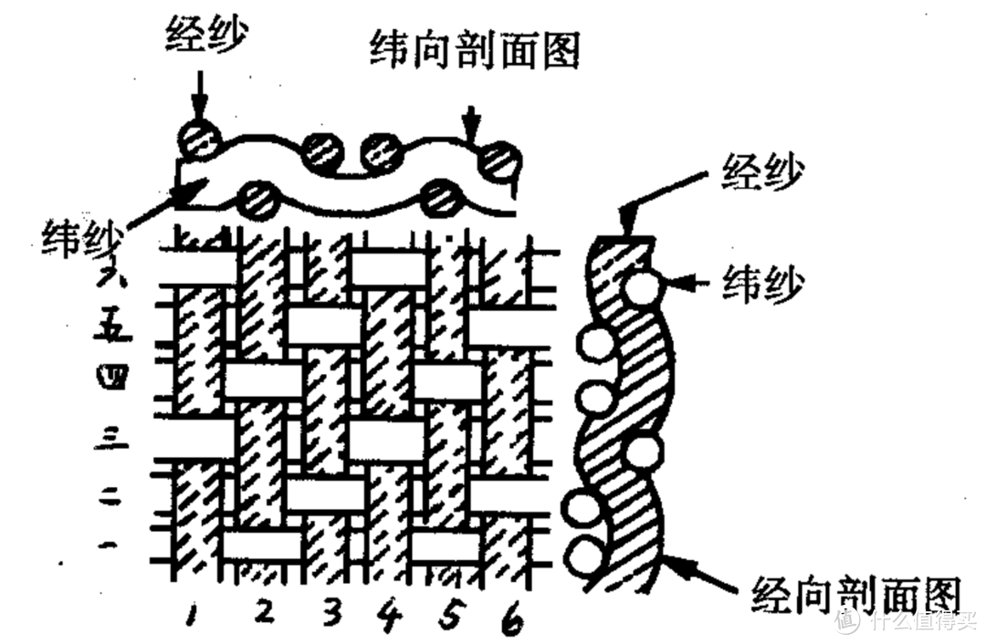 斜纹