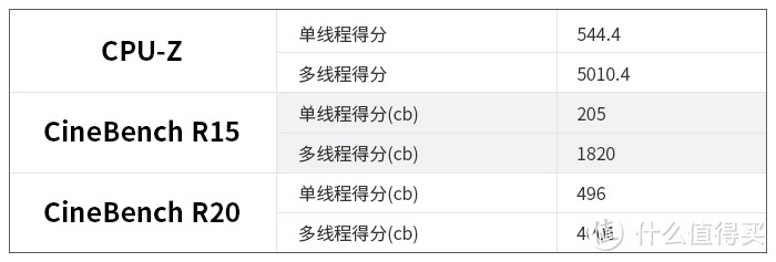 游戏玩家入门之选:七彩虹CVN B365M GAMING PRO V20主板评测