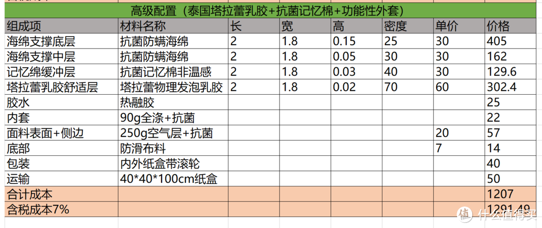 体积*密度*单价就是材料价格