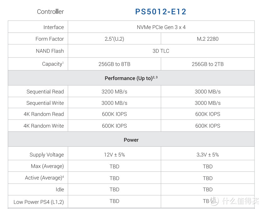 加强版究竟有多强？——海康威视C2000Pro加强版512G固态硬盘入手详测