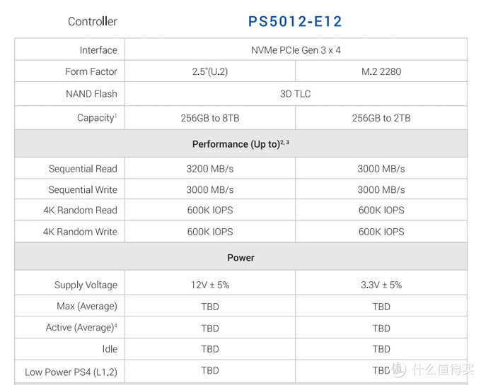 加强版究竟有多强？——海康威视C2000Pro加强版512G固态硬盘入手详测