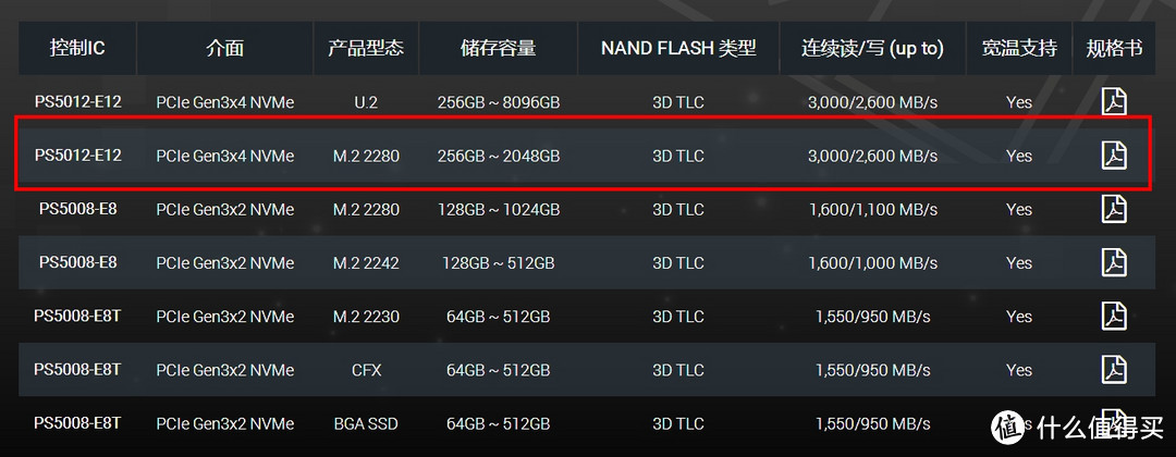 加强版究竟有多强？——海康威视C2000Pro加强版512G固态硬盘入手详测