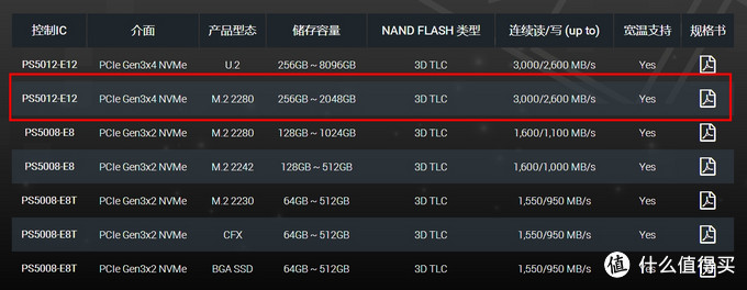 加强版究竟有多强？——海康威视C2000Pro加强版512G固态硬盘入手详测