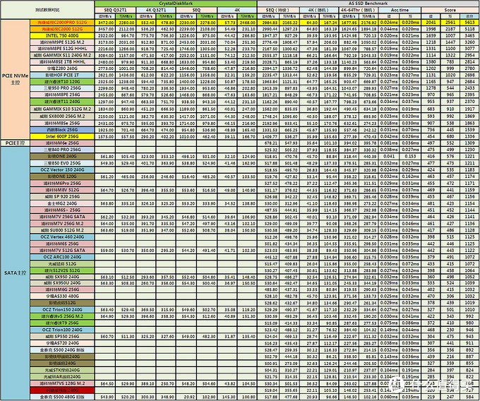 加强版究竟有多强？——海康威视C2000Pro加强版512G固态硬盘入手详测