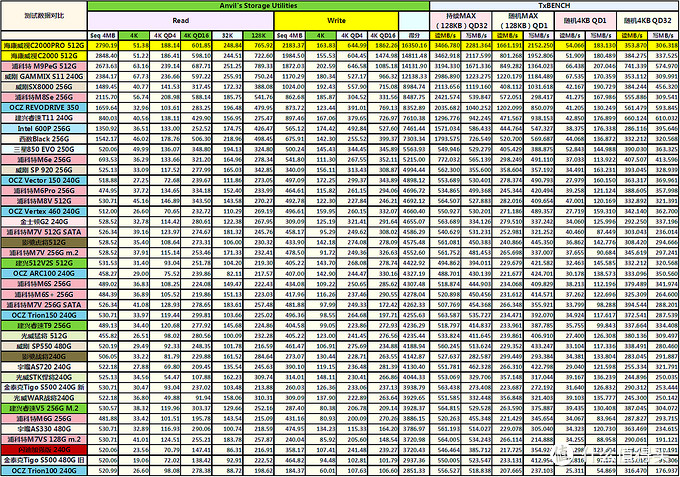 加强版究竟有多强？——海康威视C2000Pro加强版512G固态硬盘入手详测