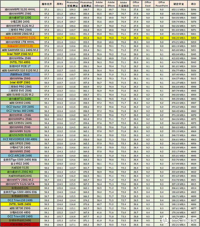 加强版究竟有多强？——海康威视C2000Pro加强版512G固态硬盘入手详测