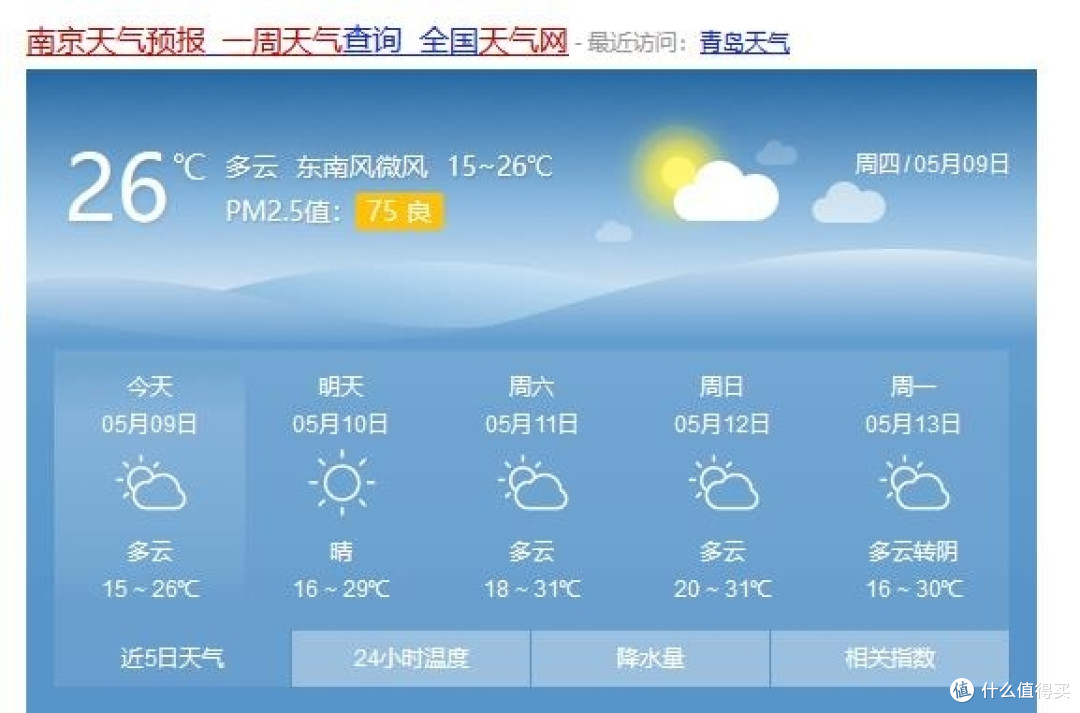 出行前,老母贴心的提醒南京天气