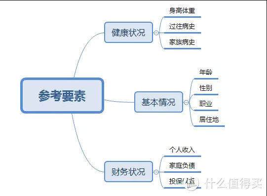 5000万人加入的相互宝，竟然不给赔付？