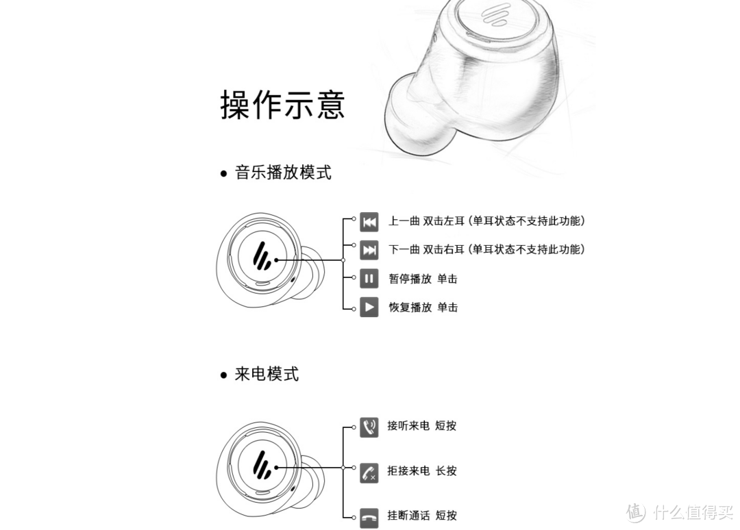 全面进化——Edifier漫步者TWS5真无线立体声蓝牙耳机体验