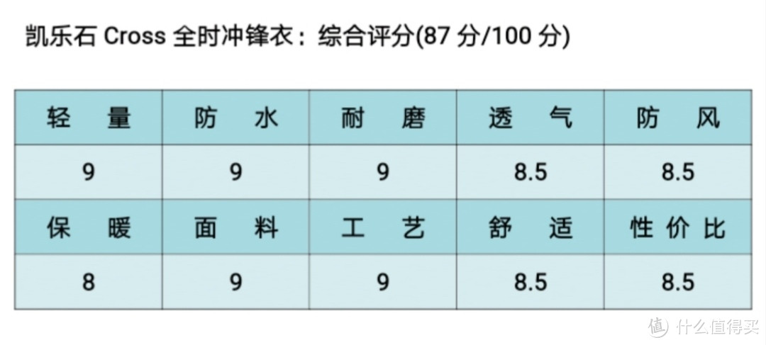 风雨砺行，一路有你：“凯乐石Cross全时旅行冲锋衣”轻度评测