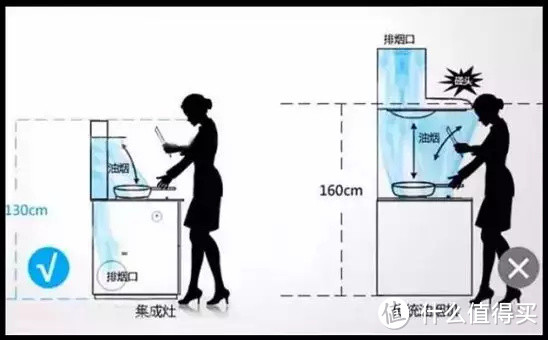 好看的厨房不好用？厨房的C位之争，传统烟机与集成灶的生死大战！厨电品牌纷纷布局集成灶原因揭秘！