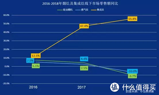 好看的厨房不好用？厨房的C位之争，传统烟机与集成灶的生死大战！厨电品牌纷纷布局集成灶原因揭秘！