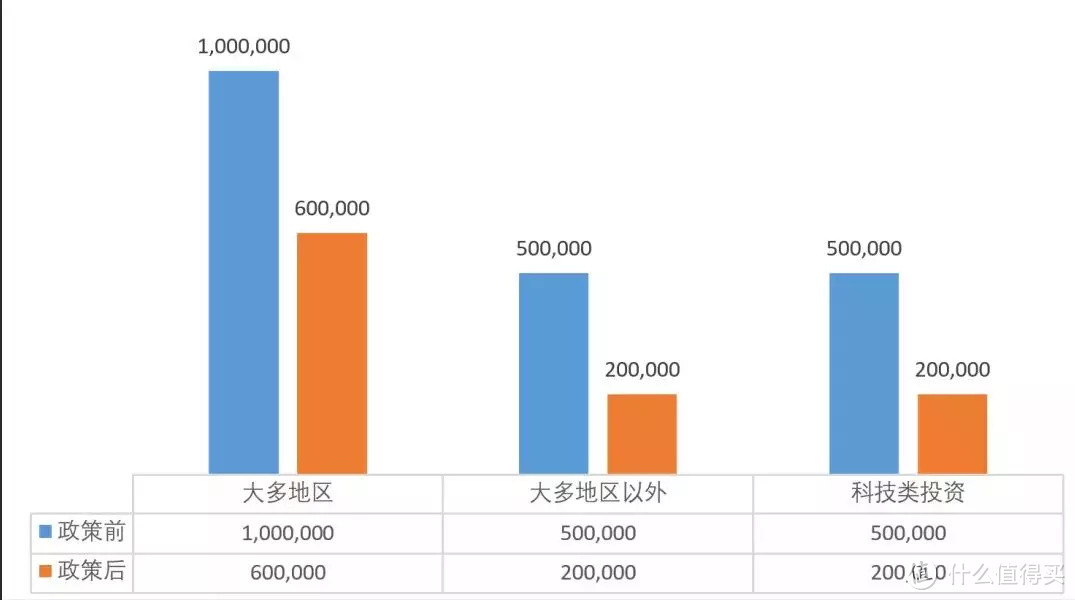 加拿大新政，移民门槛直接砍半？