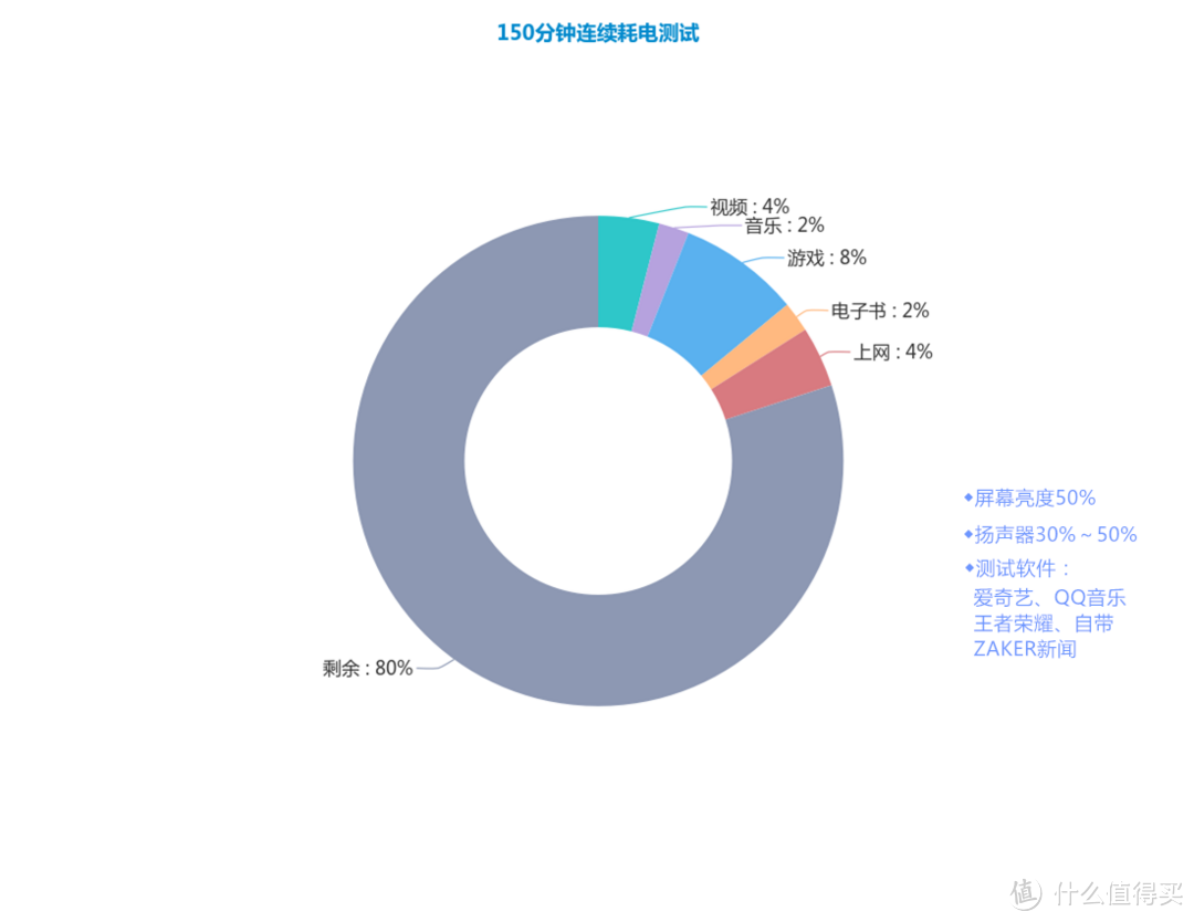 vivo iQOO手机体验： 既是手机又是游戏机