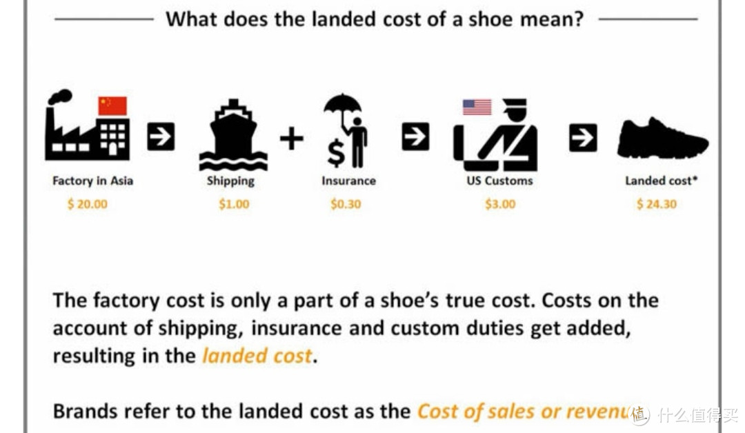 耐克阿迪亚瑟士们真的黑心？告诉你一双进口运动鞋到底赚了我们多少钱？