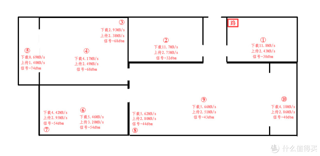 【小米路由器4A千兆版】布满全屋的信号，才是本该有的样子