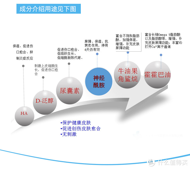 关于过敏宝宝的皮肤管理