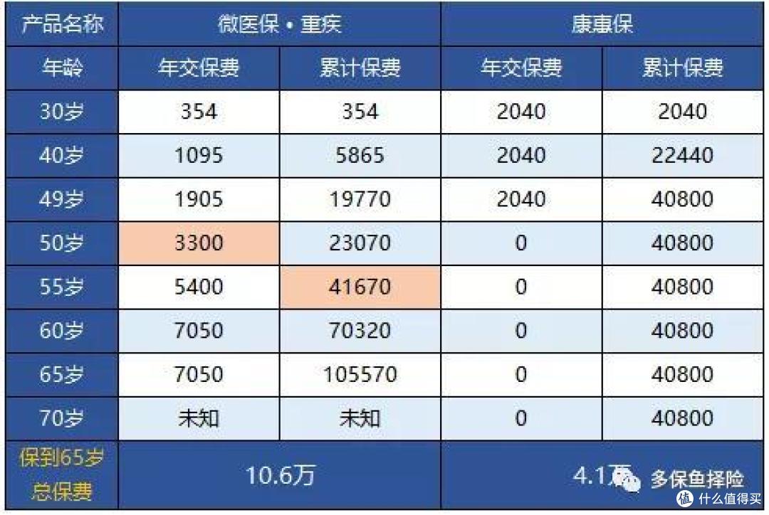 便宜的保险必定暗藏猫腻?要注意哪些?