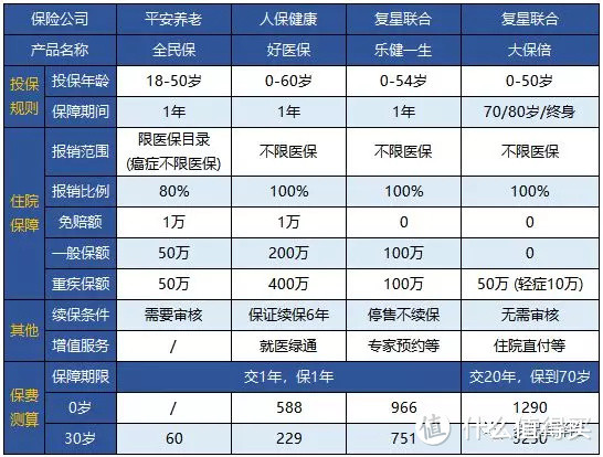 便宜的保险必定暗藏猫腻？要注意哪些？