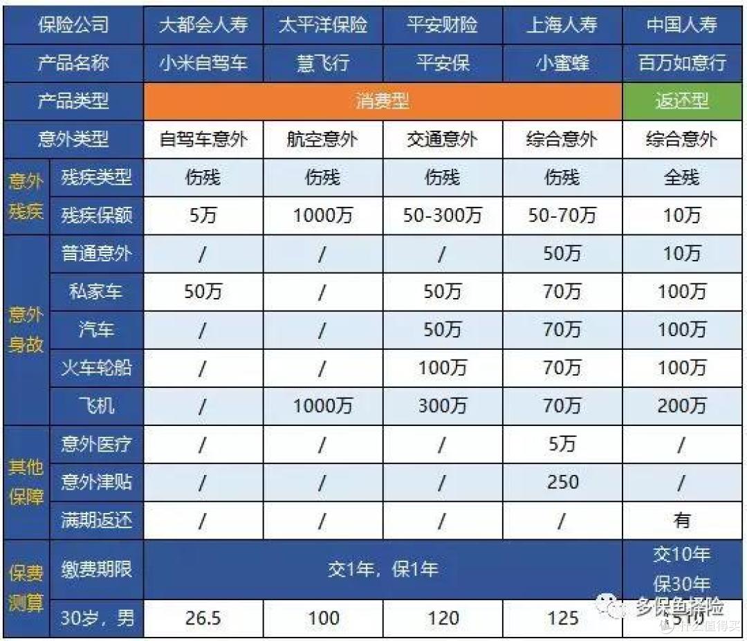 便宜的保险必定暗藏猫腻?要注意哪些?