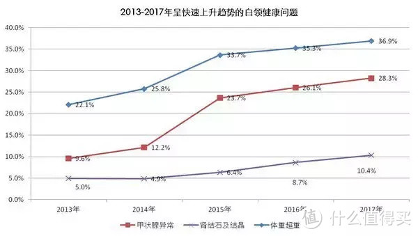 买保险最常见的6种心理误区，你中了几个？