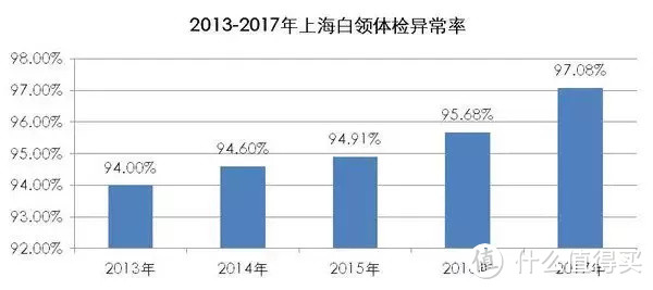 买保险最常见的6种心理误区，你中了几个？