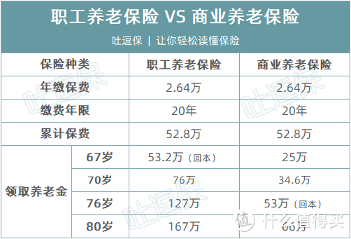 吐逗保制图