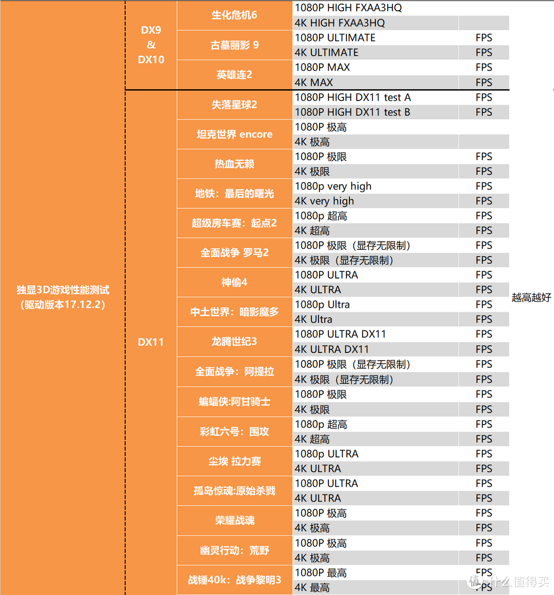 【茶茶】技嘉Z390 AORUS XTREME测试报告