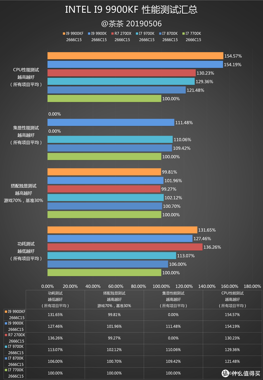 【茶茶】技嘉Z390 AORUS XTREME测试报告