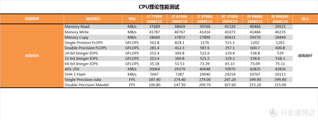 【茶茶】技嘉Z390 AORUS XTREME测试报告