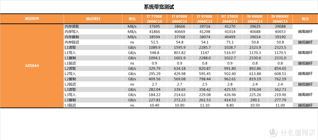 【茶茶】技嘉Z390 AORUS XTREME测试报告